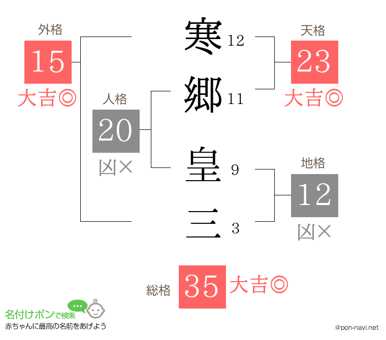 寒郷 皇三さんの姓名判断結果