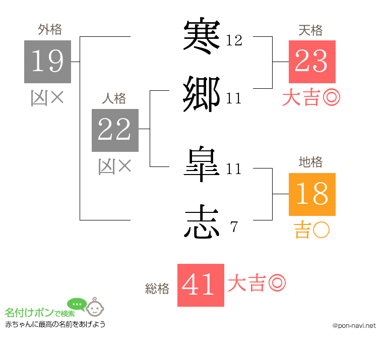 寒郷 皐志さんの姓名判断結果