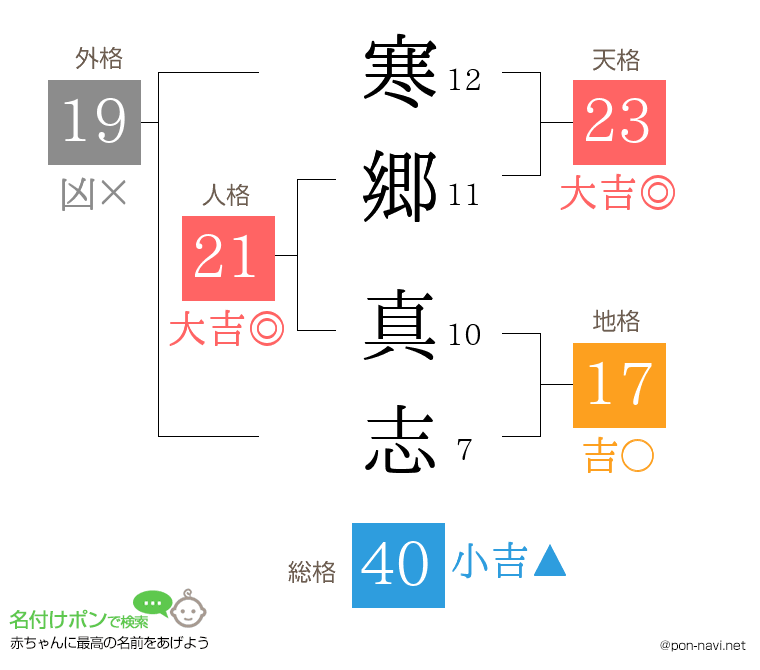 寒郷 真志さんの姓名判断結果