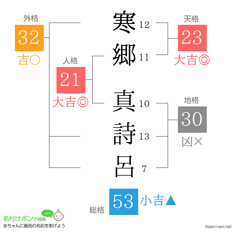 寒郷 真詩呂さんの姓名判断結果