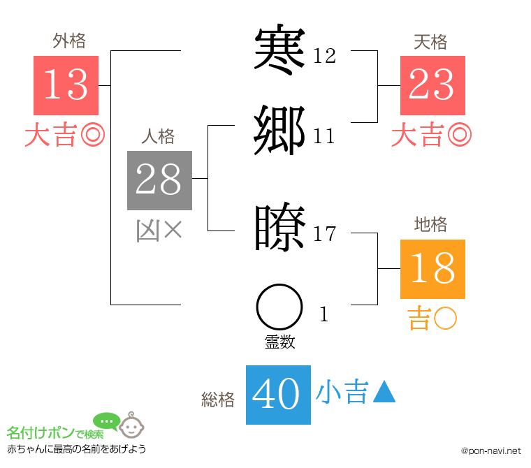 寒郷 瞭さんの姓名判断結果