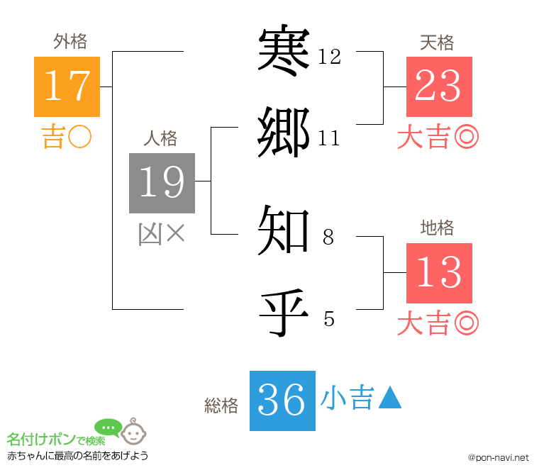 寒郷 知乎さんの姓名判断結果