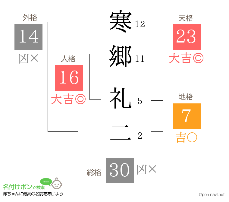 寒郷 礼二さんの姓名判断結果