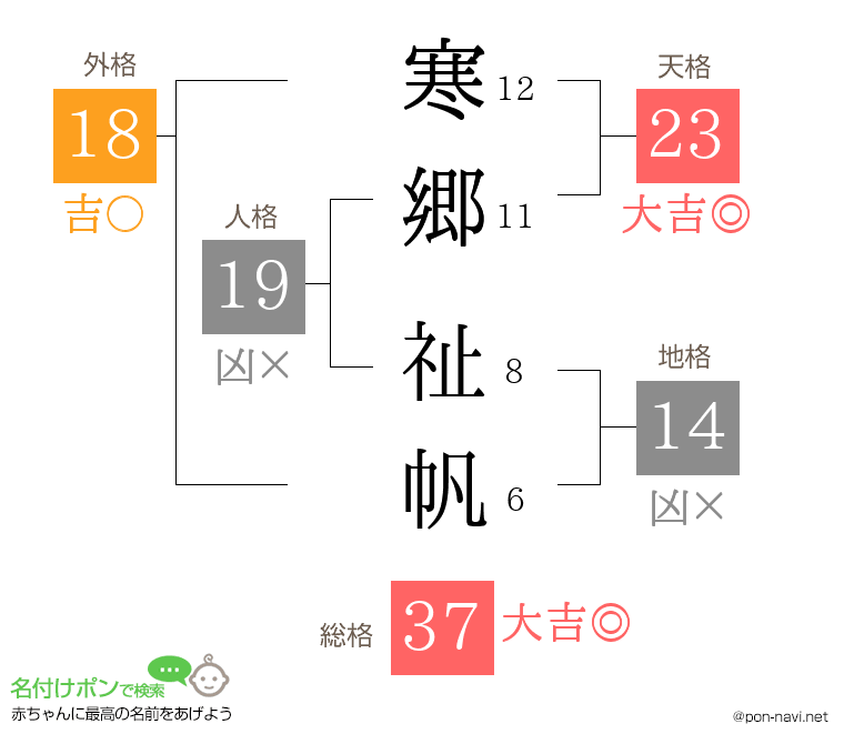 寒郷 祉帆さんの姓名判断結果