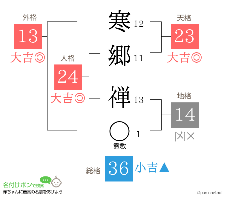 寒郷 禅さんの姓名判断結果