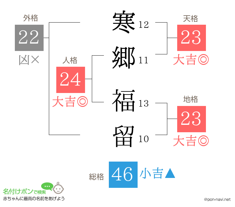 寒郷 福留さんの姓名判断結果