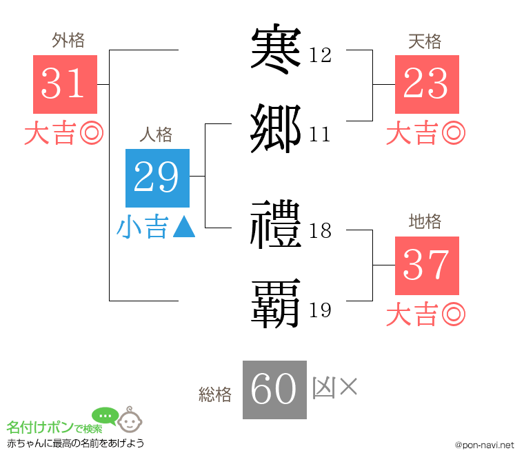 寒郷 禮覇さんの姓名判断結果