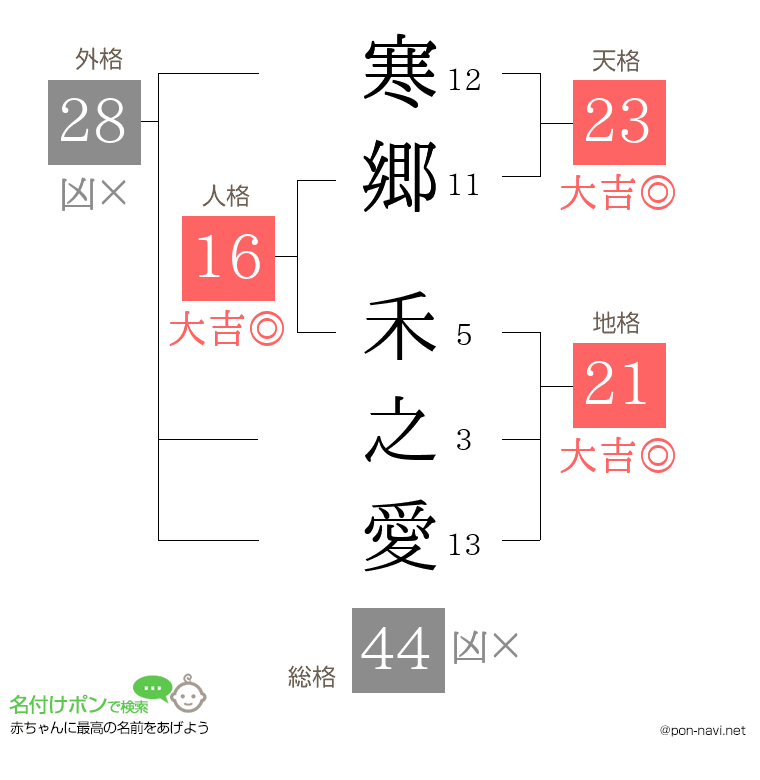 寒郷 禾之愛さんの姓名判断結果