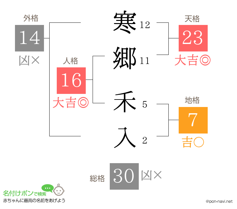 寒郷 禾入さんの姓名判断結果