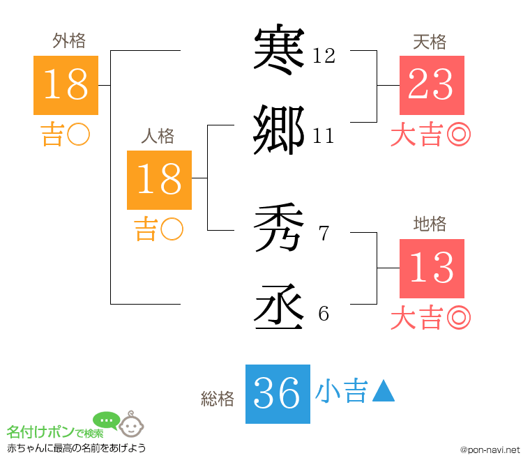寒郷 秀丞さんの姓名判断結果
