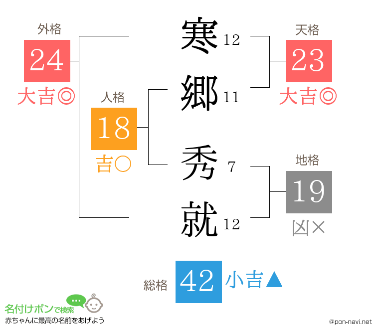 寒郷 秀就さんの姓名判断結果