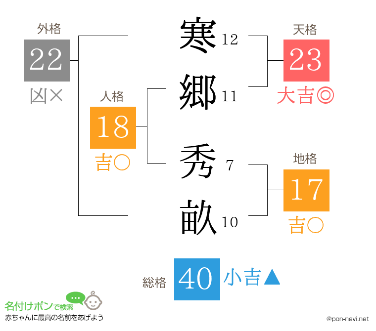 寒郷 秀畝さんの姓名判断結果