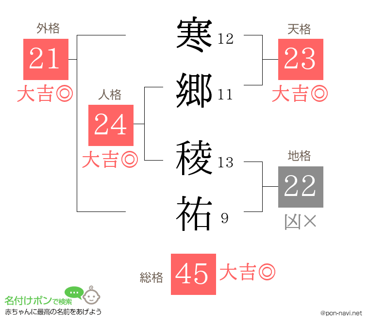 寒郷 稜祐さんの姓名判断結果