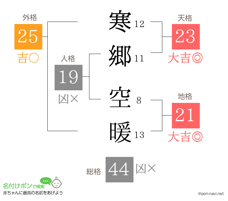 寒郷 空暖さんの姓名判断結果