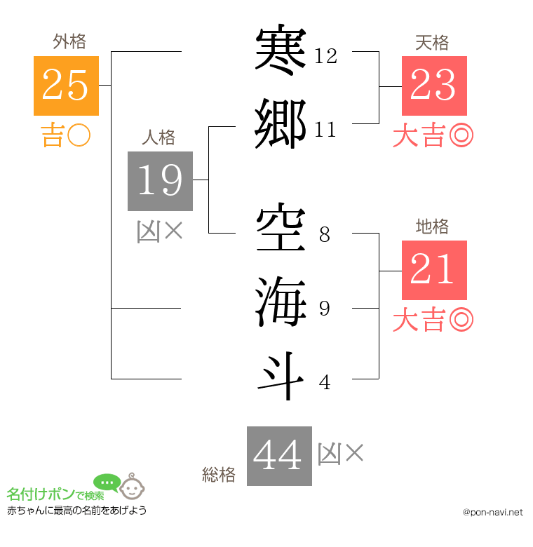 寒郷 空海斗さんの姓名判断結果