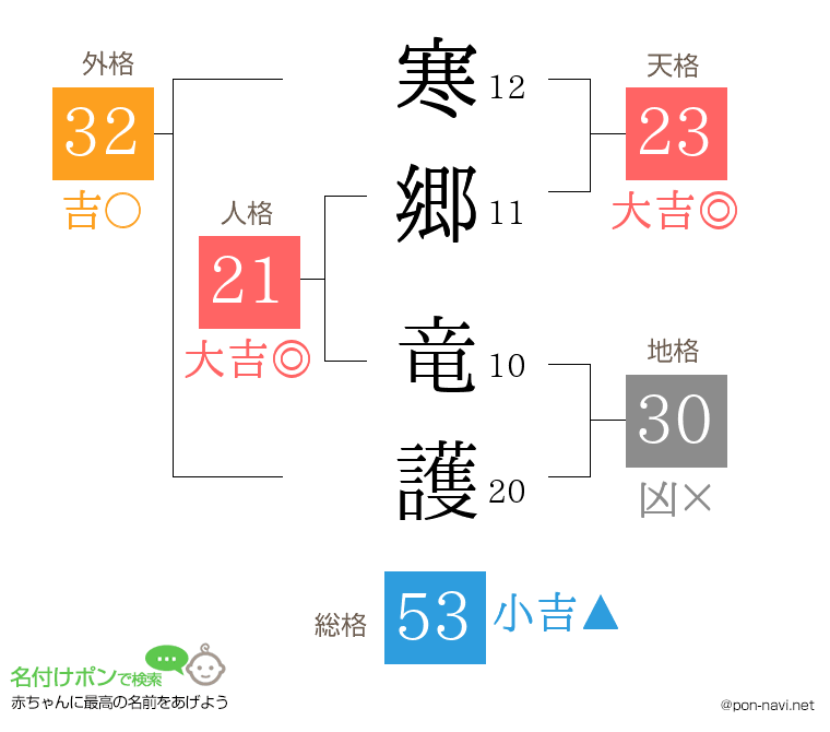 寒郷 竜護さんの姓名判断結果
