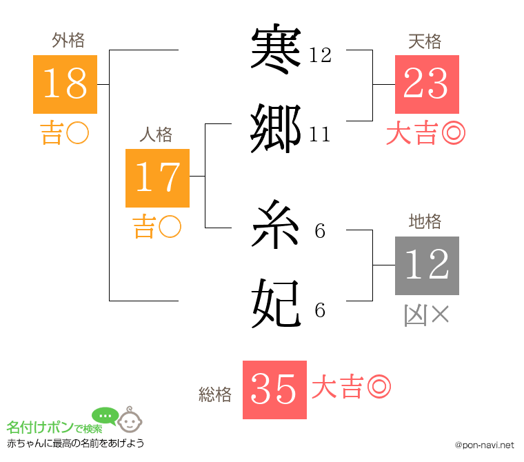 寒郷 糸妃さんの姓名判断結果