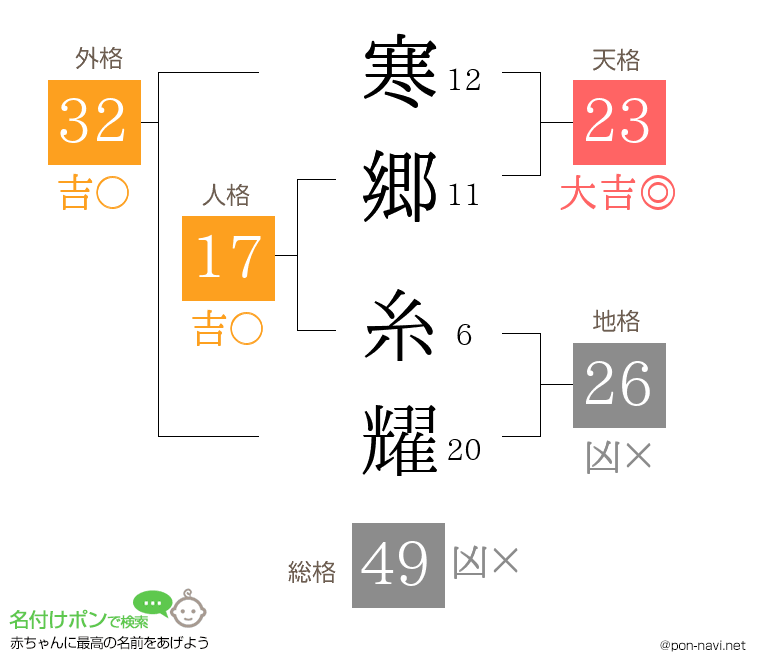 寒郷 糸耀さんの姓名判断結果