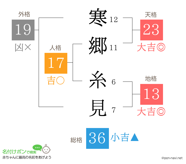 寒郷 糸見さんの姓名判断結果