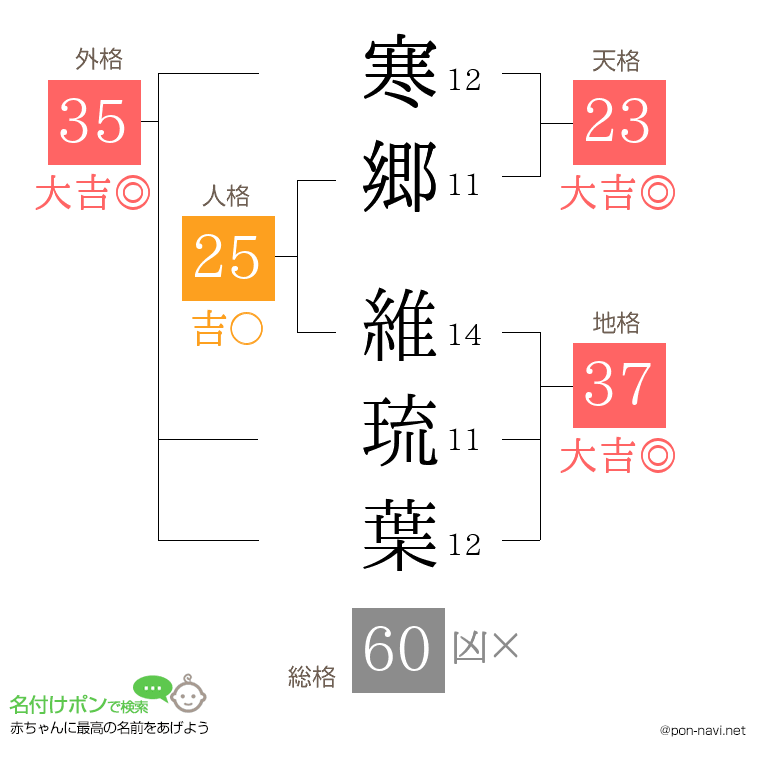 寒郷 維琉葉さんの姓名判断結果