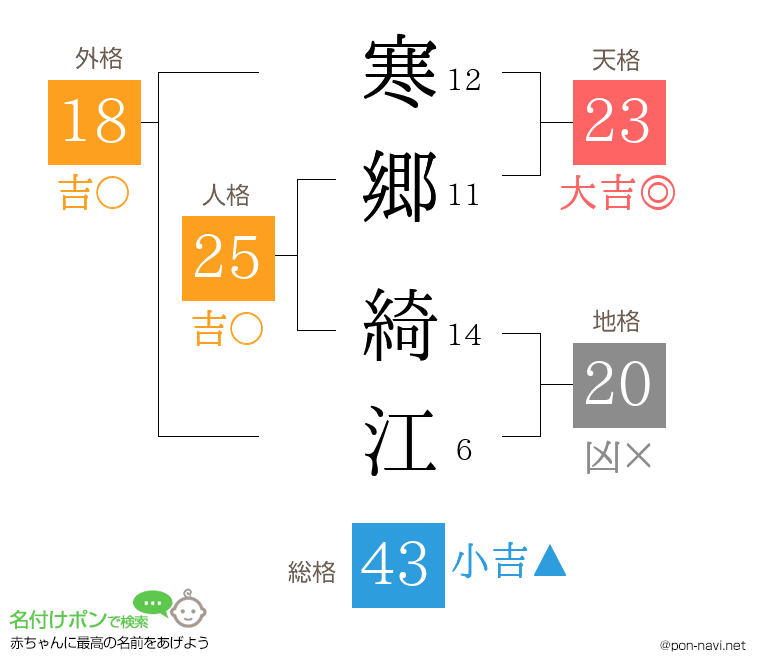 寒郷 綺江さんの姓名判断結果