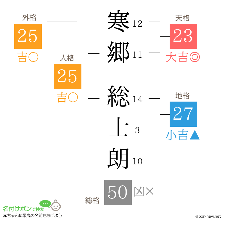 寒郷 総士朗さんの姓名判断結果