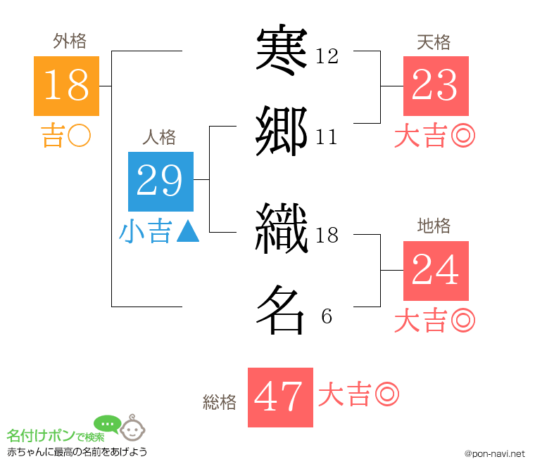 寒郷 織名さんの姓名判断結果