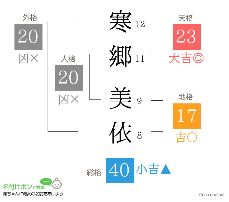 寒郷 美依さんの姓名判断結果