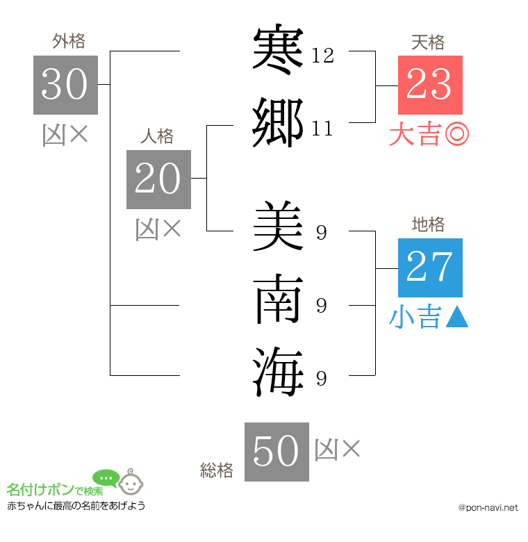 寒郷 美南海さんの姓名判断結果