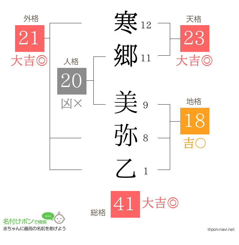 寒郷 美弥乙さんの姓名判断結果