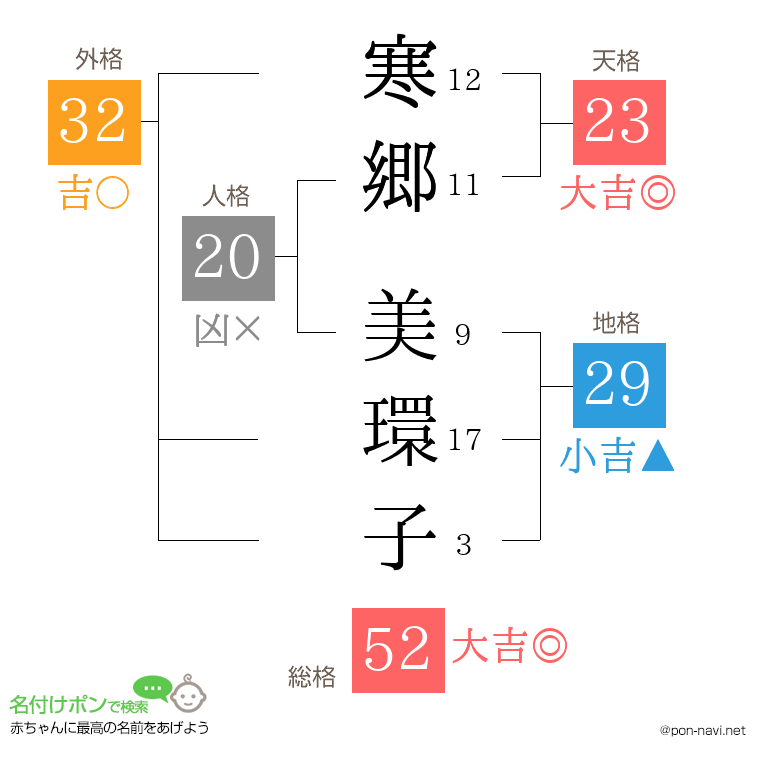 寒郷 美環子さんの姓名判断結果