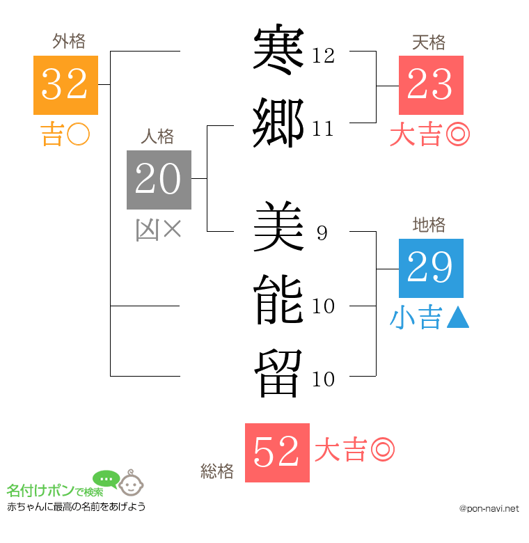 寒郷 美能留さんの姓名判断結果