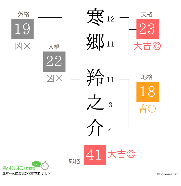 寒郷 羚之介さんの姓名判断結果