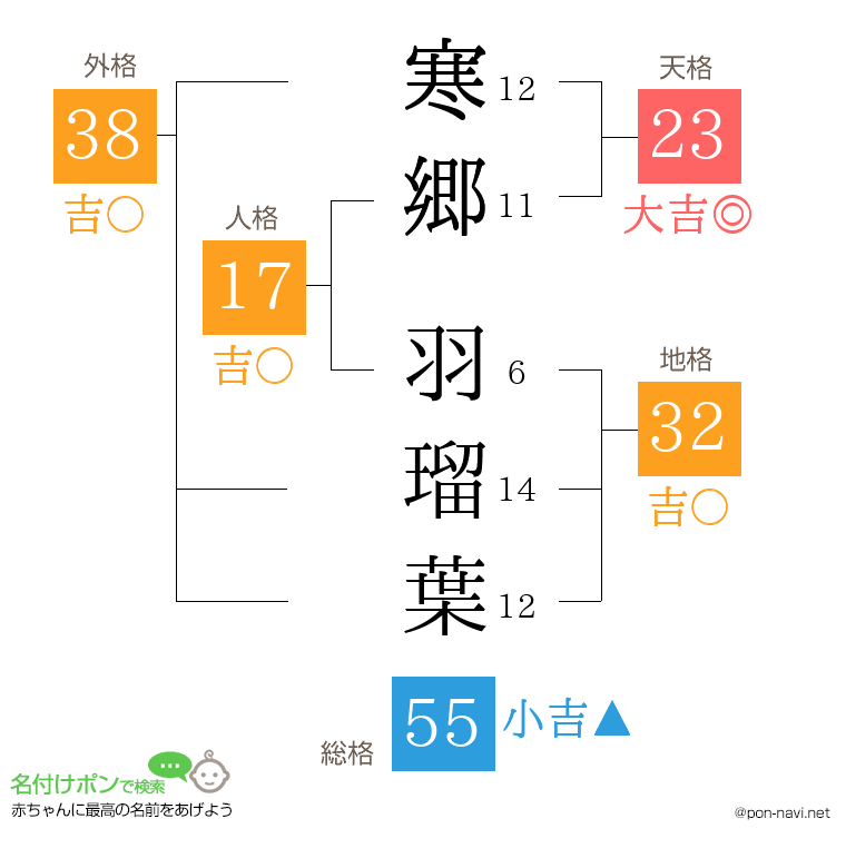寒郷 羽瑠葉さんの姓名判断結果