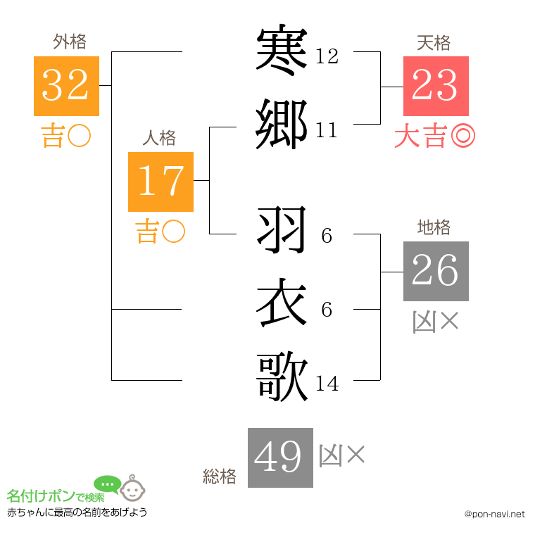 寒郷 羽衣歌さんの姓名判断結果