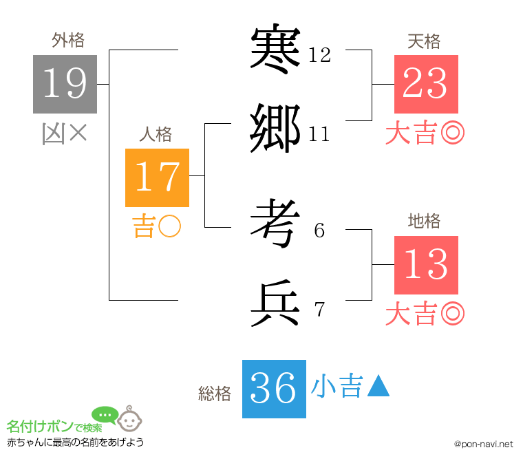 寒郷 考兵さんの姓名判断結果