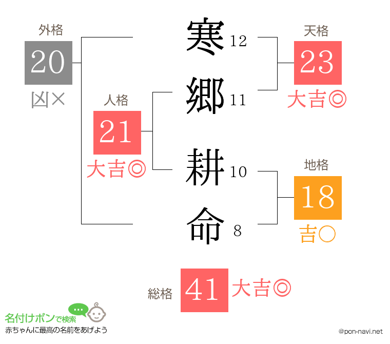 寒郷 耕命さんの姓名判断結果