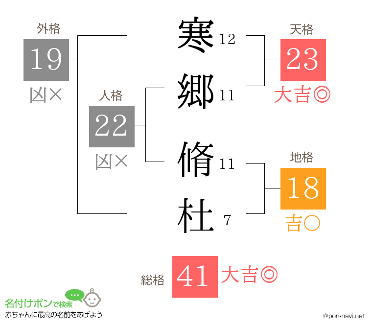 寒郷 脩杜さんの姓名判断結果