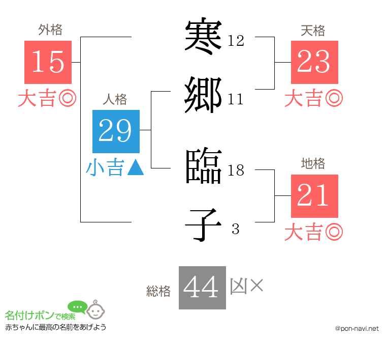 寒郷 臨子さんの姓名判断結果