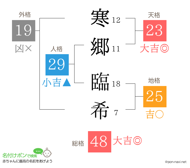 寒郷 臨希さんの姓名判断結果