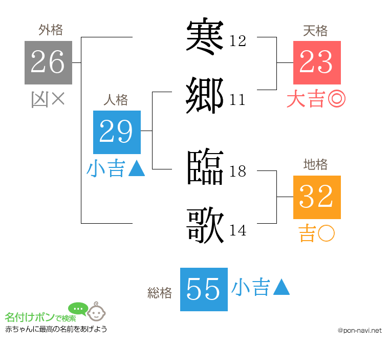 寒郷 臨歌さんの姓名判断結果
