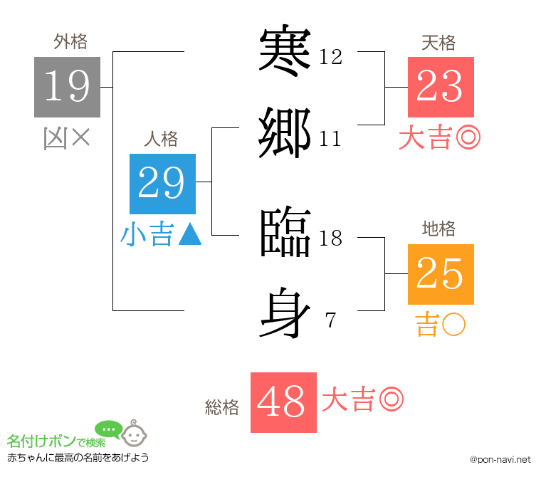 寒郷 臨身さんの姓名判断結果