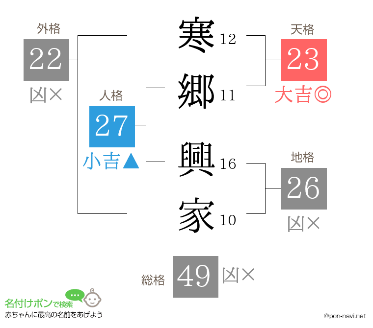 寒郷 興家さんの姓名判断結果