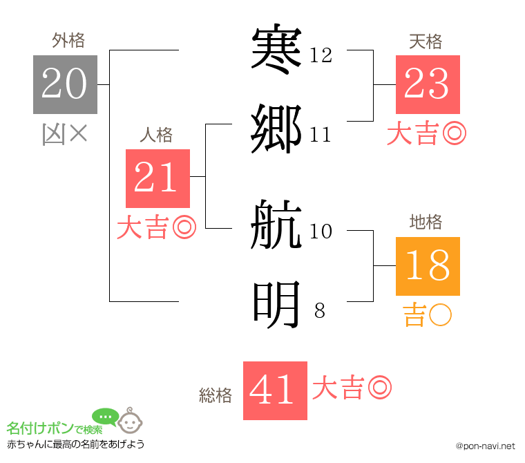 寒郷 航明さんの姓名判断結果