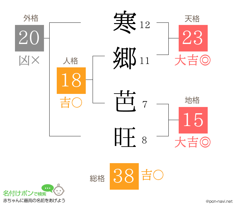 寒郷 芭旺さんの姓名判断結果