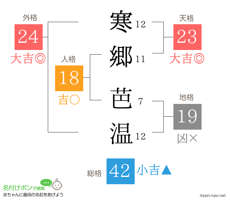 寒郷 芭温さんの姓名判断結果