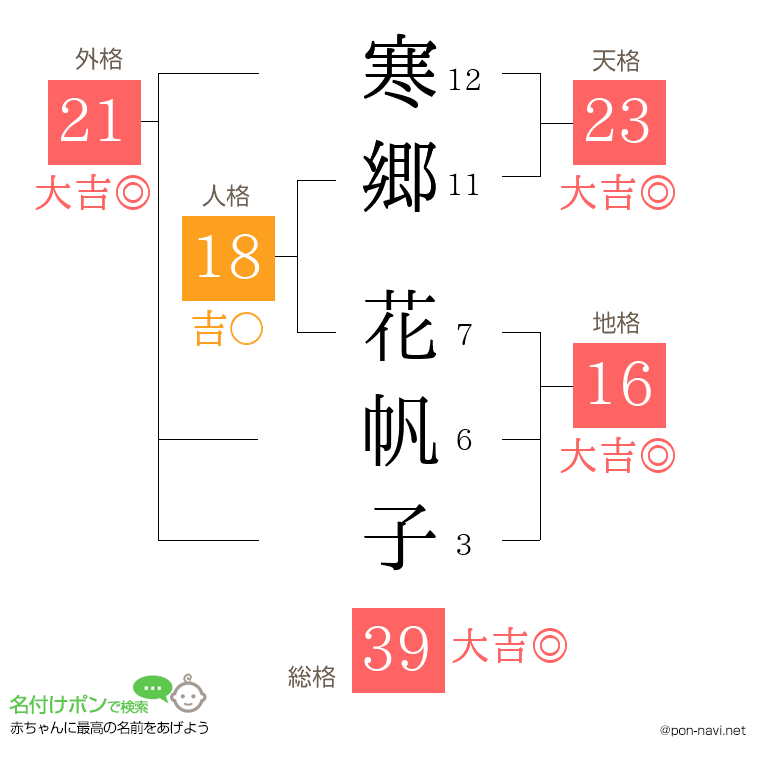 寒郷 花帆子さんの姓名判断結果