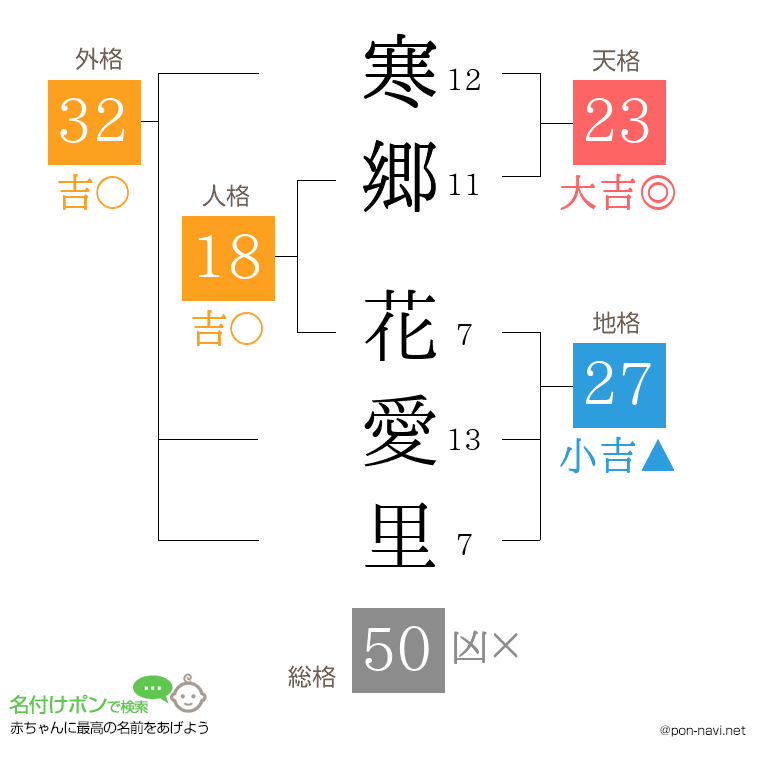 寒郷 花愛里さんの姓名判断結果