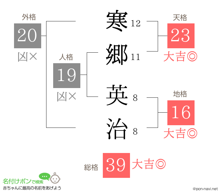 寒郷 英治さんの姓名判断結果