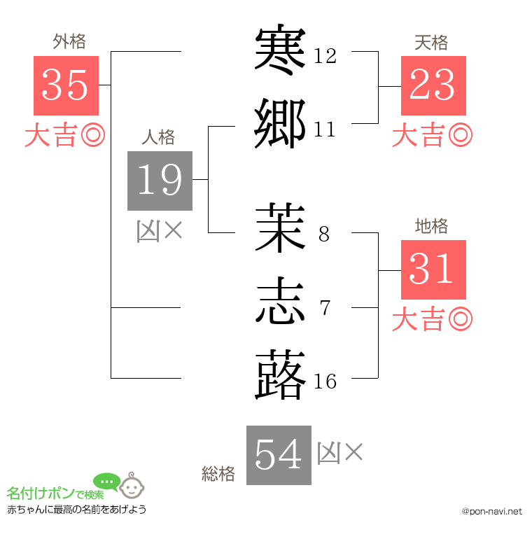 寒郷 茉志蕗さんの姓名判断結果